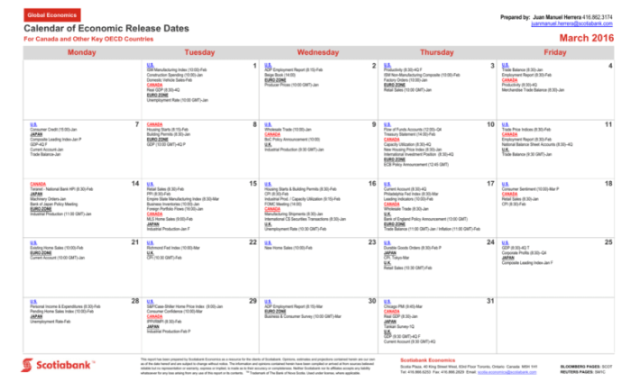 Daily Business News Economic Data Releases Moving The Markets