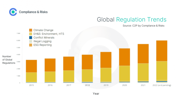 Daily Business News Sustainability And Esg Trends In Business