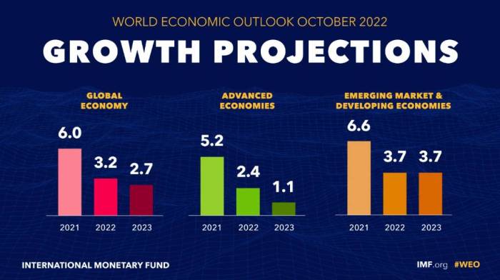 Daily Business News Global Recession Risks And Economic Outlook