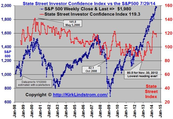 Daily Business News Market Sentiment And Investor Confidence Today