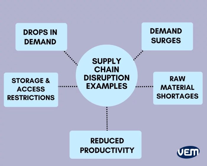 Daily Business News Global Trade And Supply Chain Disruptions Explained