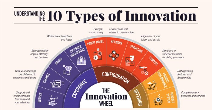 Daily Business News Innovation Trends Defining The Next Decade