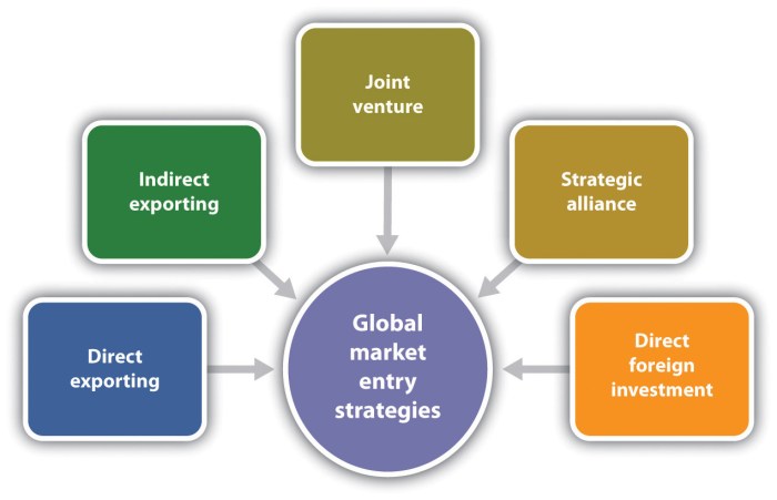Daily Business News Business Expansion And Global Market Entry