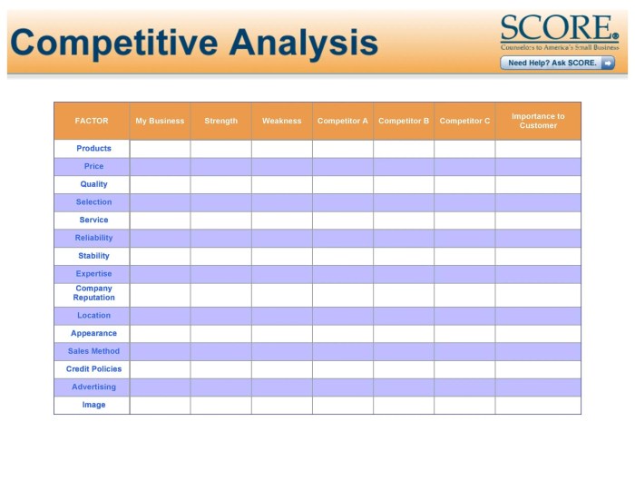 Daily Business News Competitive Analysis Across Key Industries