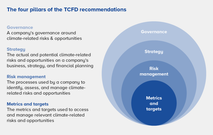 Daily Business News Climate Risk And Its Financial Market Impact