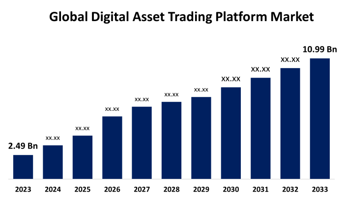 Daily Business News Cryptocurrency And Digital Asset Market Moves