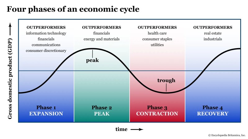 Daily Business News Long-Term Economic Trends Investors Should Track